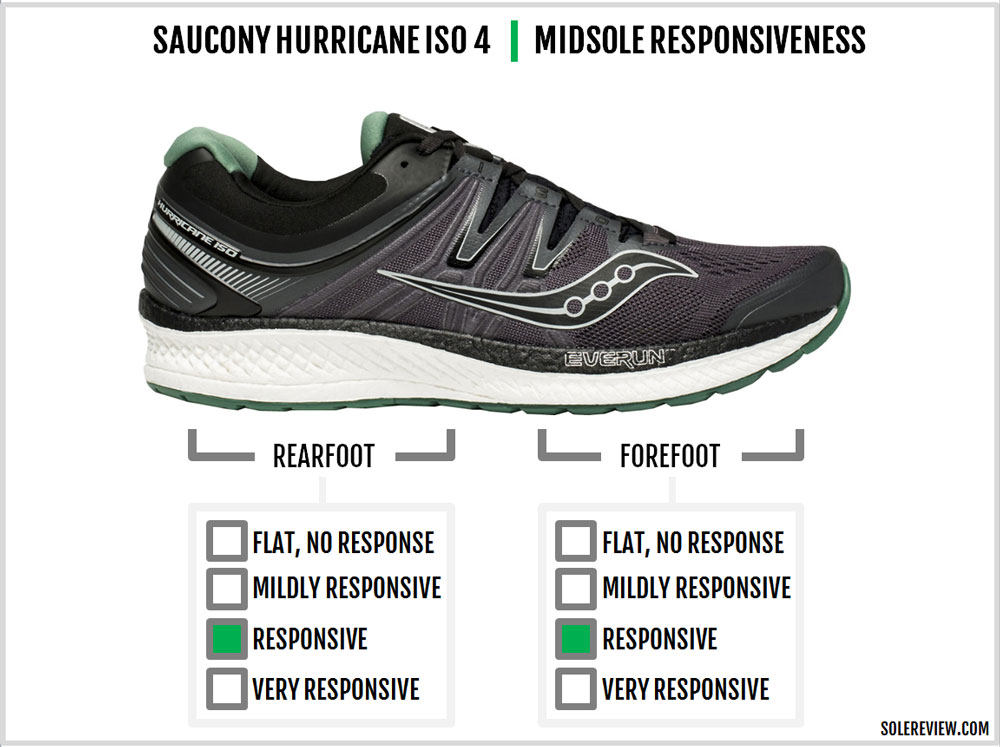 saucony hurricane iso 4 recensione