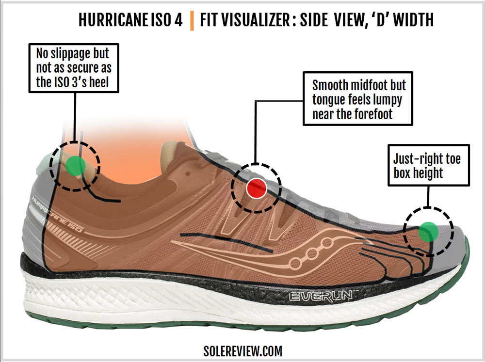 saucony hurricane iso 3 vs iso 4