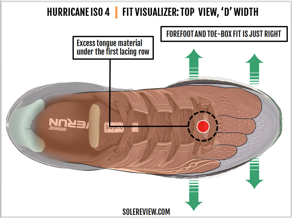 saucony hurricane iso 4 vs guide iso