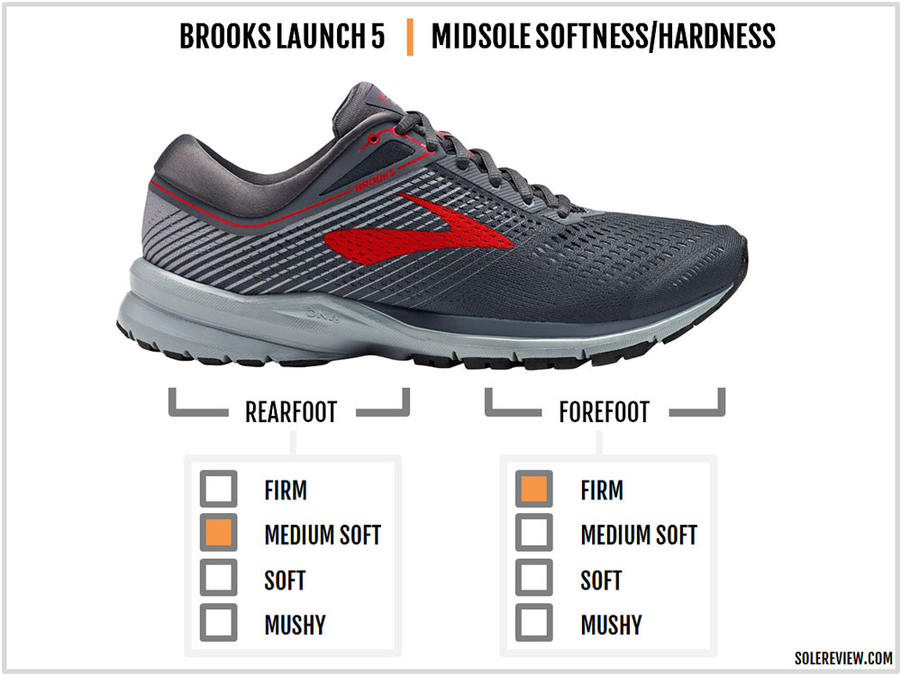 brooks launch 5 heel drop