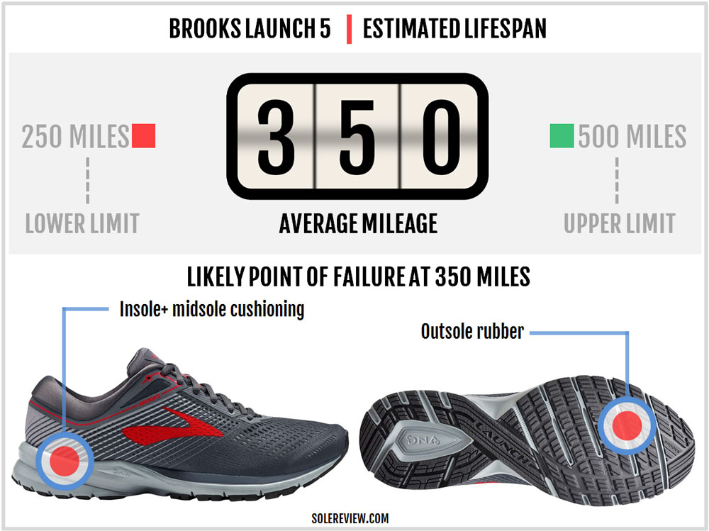 brooks launch 5 solereview