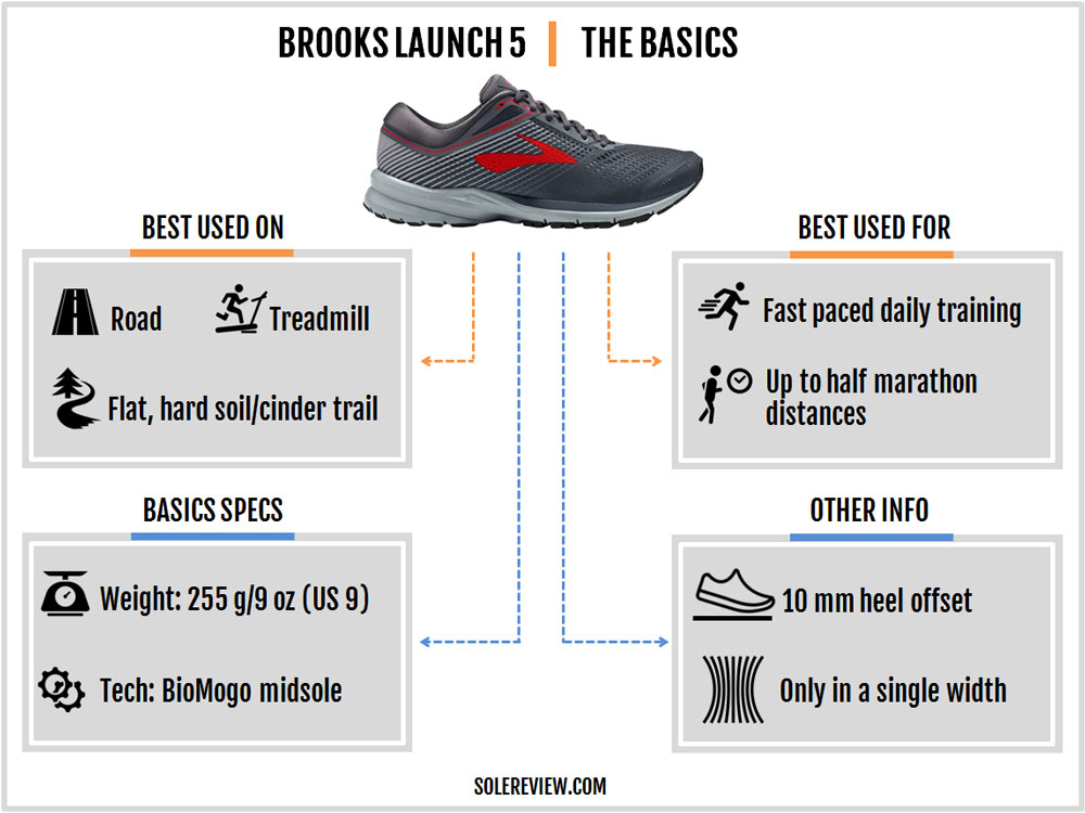 Brooks Launch 5 Review – Solereview
