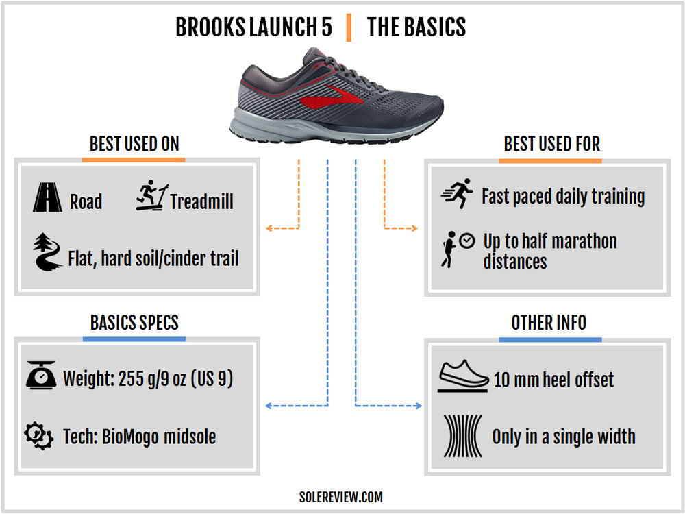 Brooks Launch 5 Review | Solereview