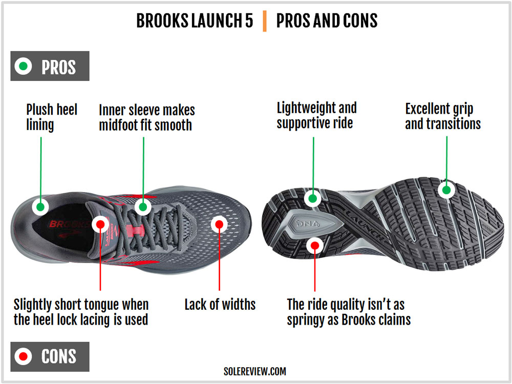 brooks launch 5 solereview