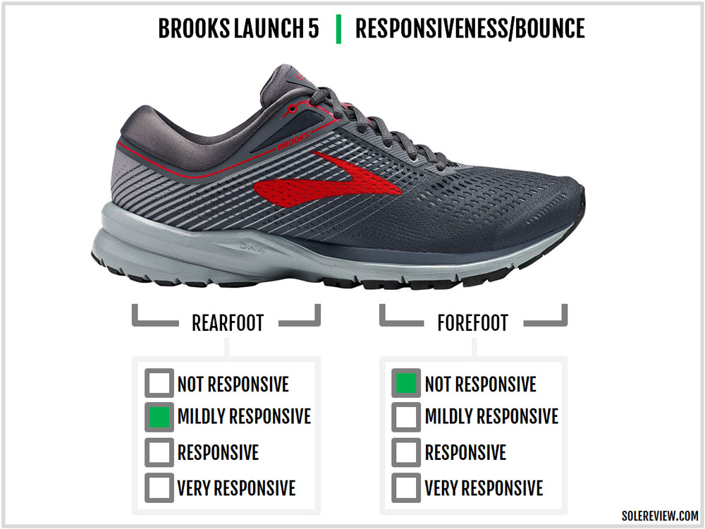 brooks launch specs