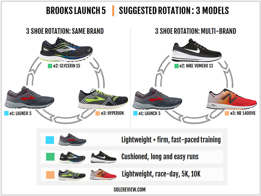 brooks launch 5 drop