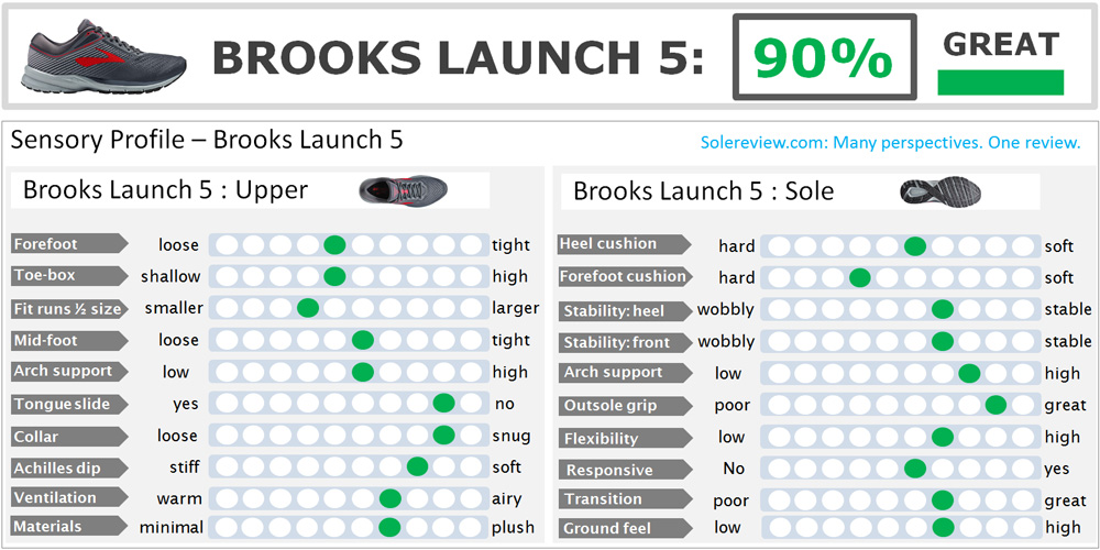 Brooks_Launch_5_score
