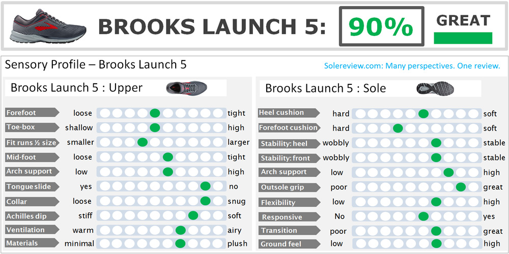 Brooks Launch 5 Review | Solereview