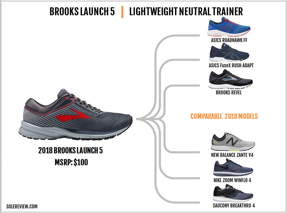 brooks launch specs