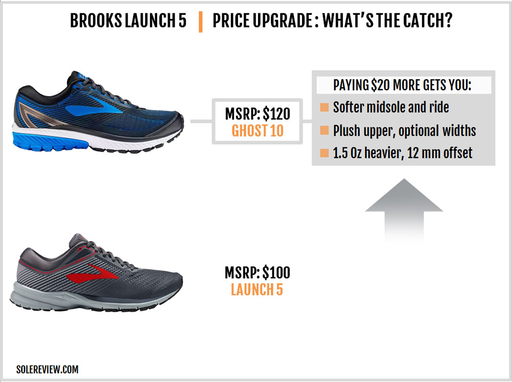 brooks launch price