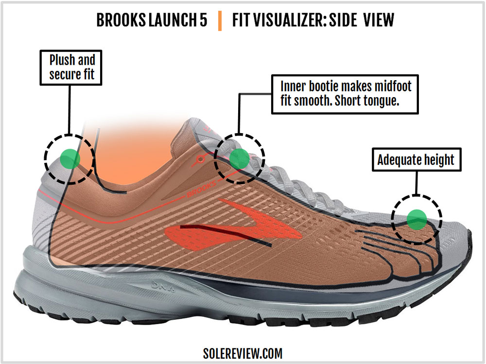 brooks womens launch 5 review