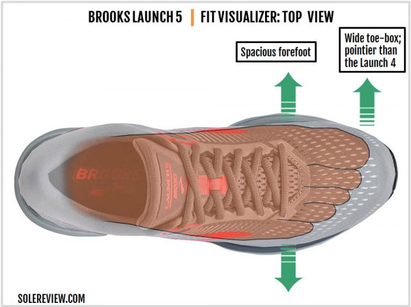 Brooks Launch 5 Review | Solereview