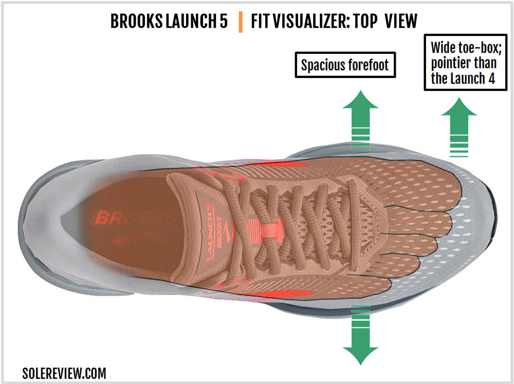 brooks launch 5 solereview