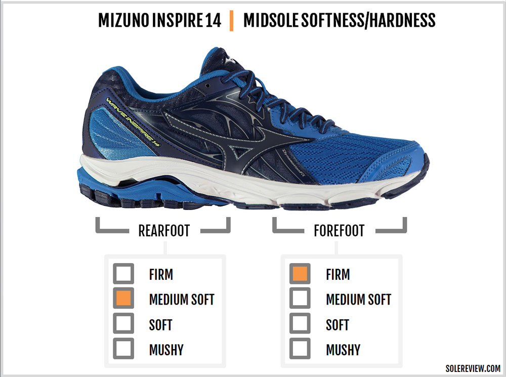 voor het geval dat Prelude domein Mizuno Wave Inspire 14 Review | Solereview