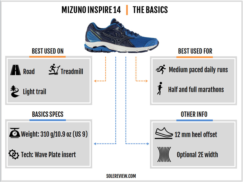 mizuno inspire heel drop