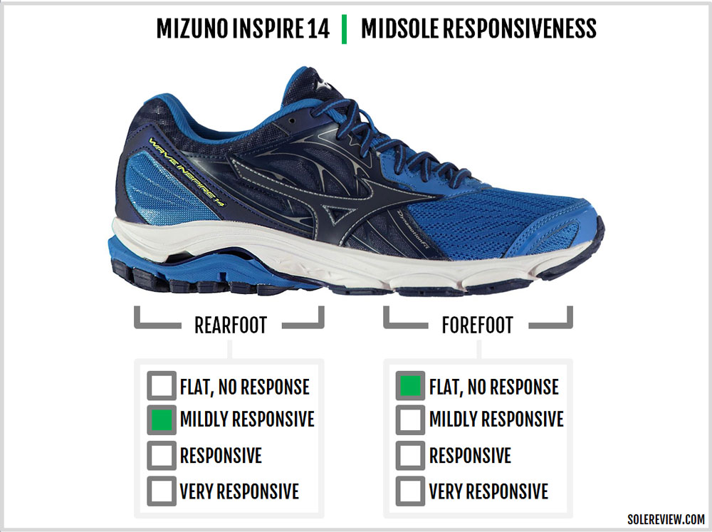 mizuno inspire 14