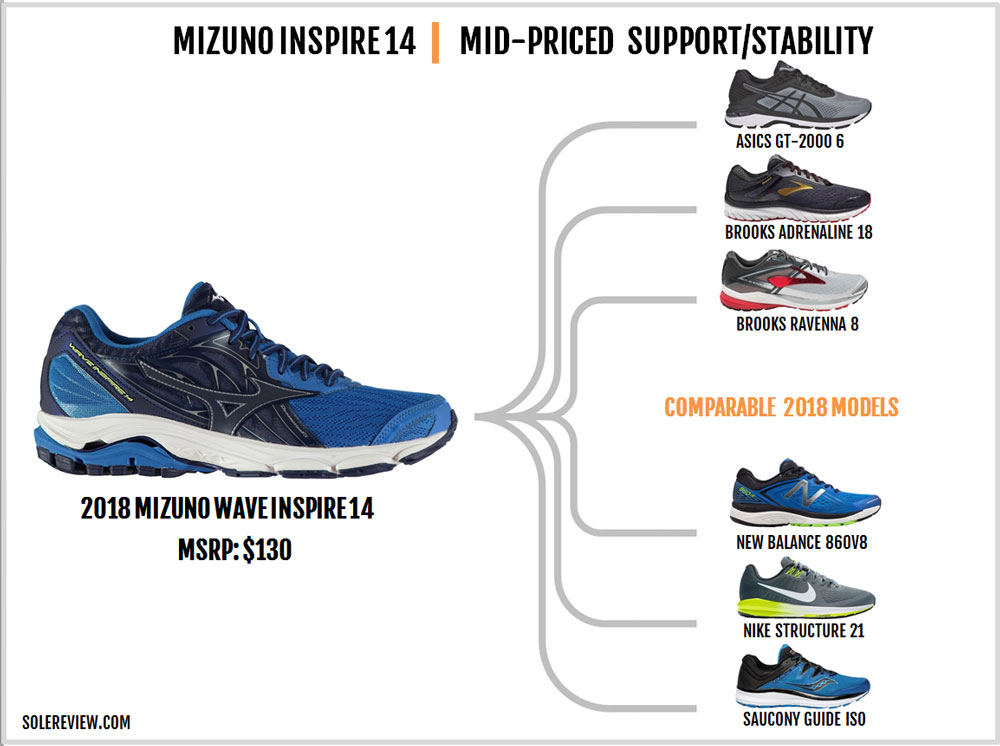 mizuno inspire vs brooks adrenaline