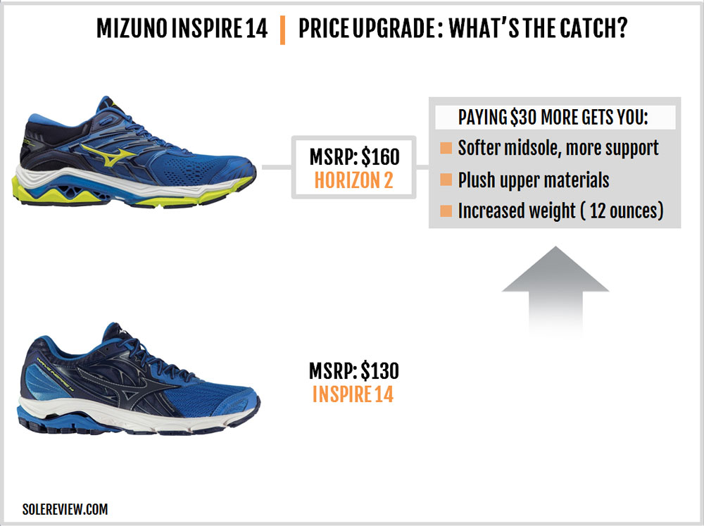 mizuno rider vs inspire