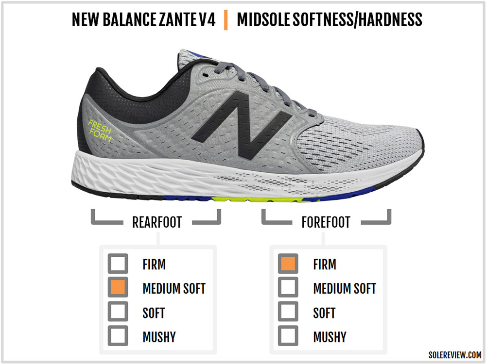 new balance fresh foam zante v4 men's