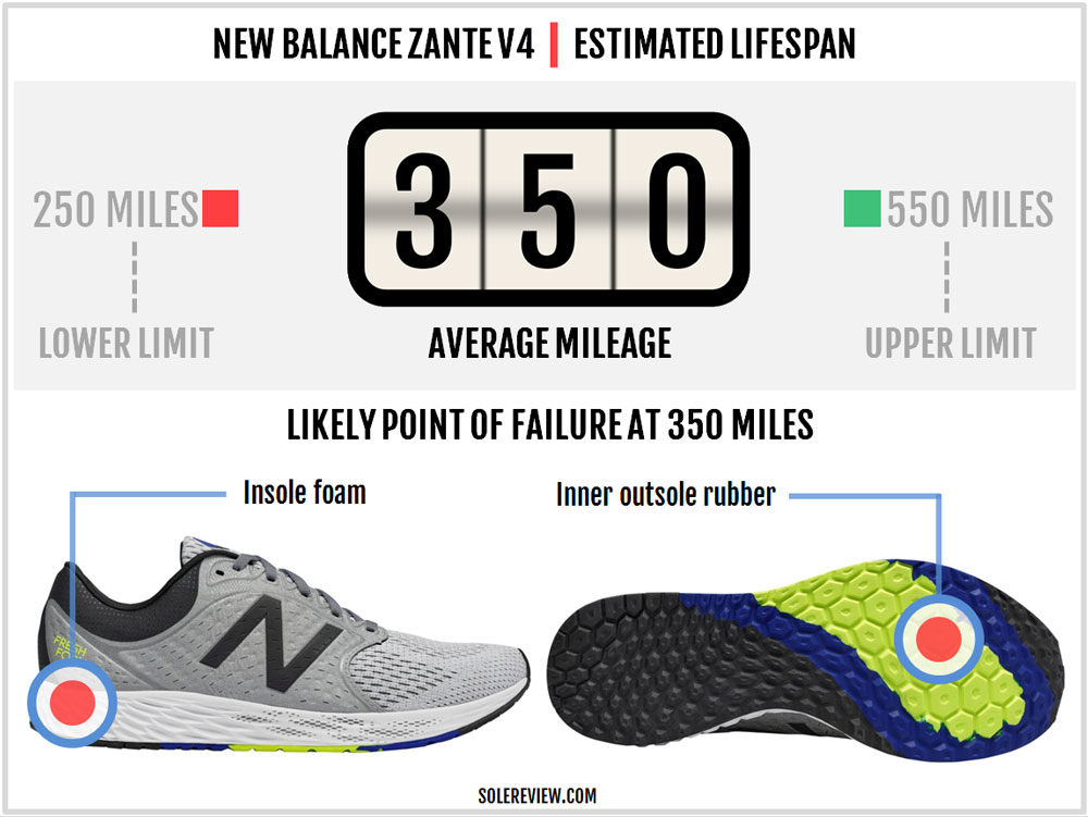 new balance fresh foam zante v4 m