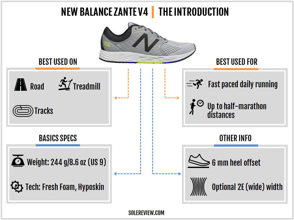 new balance zante heel drop