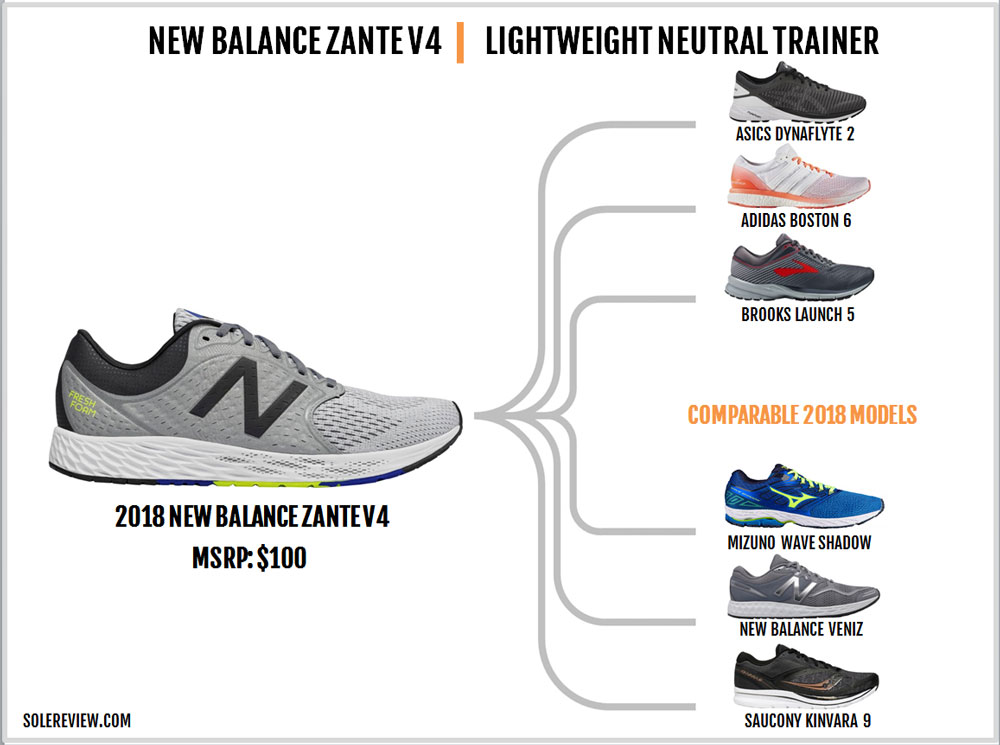 New Balance Fresh Zante V4 Review | Solereview