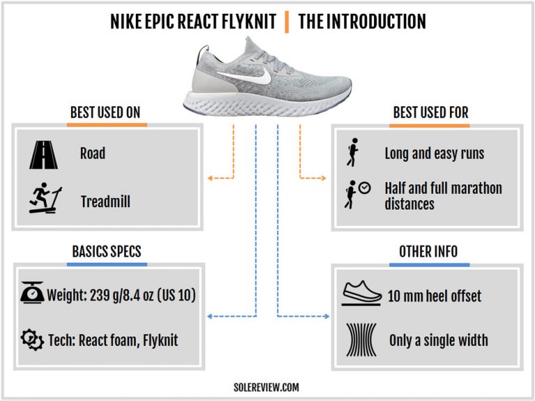 epic react flyknit sizing