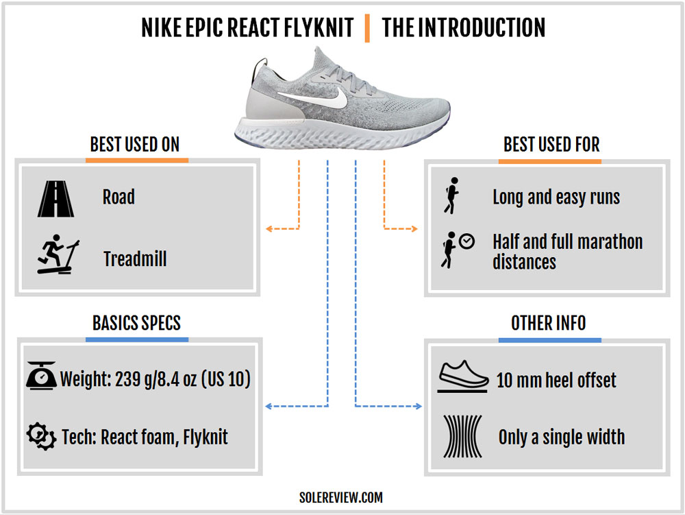 solereview epic react