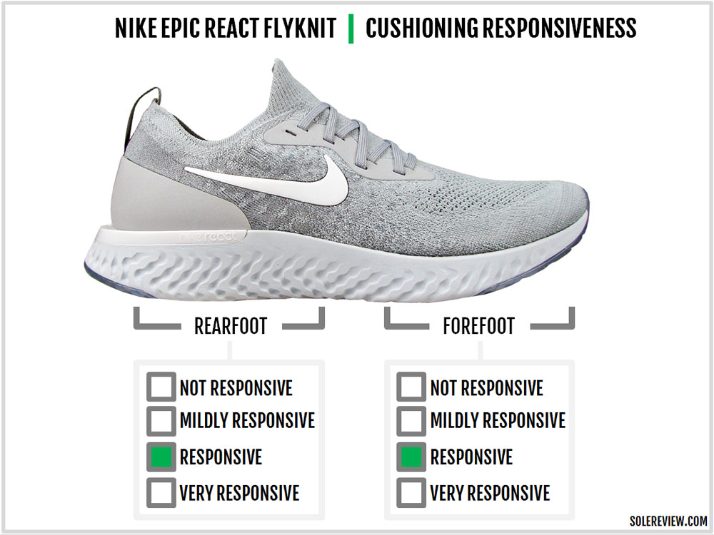 Nike_Epic_React_Flyknit_responsiveness