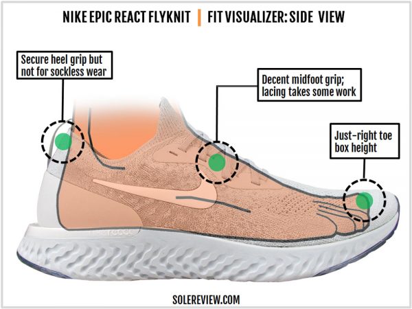 nike react flyknit sizing