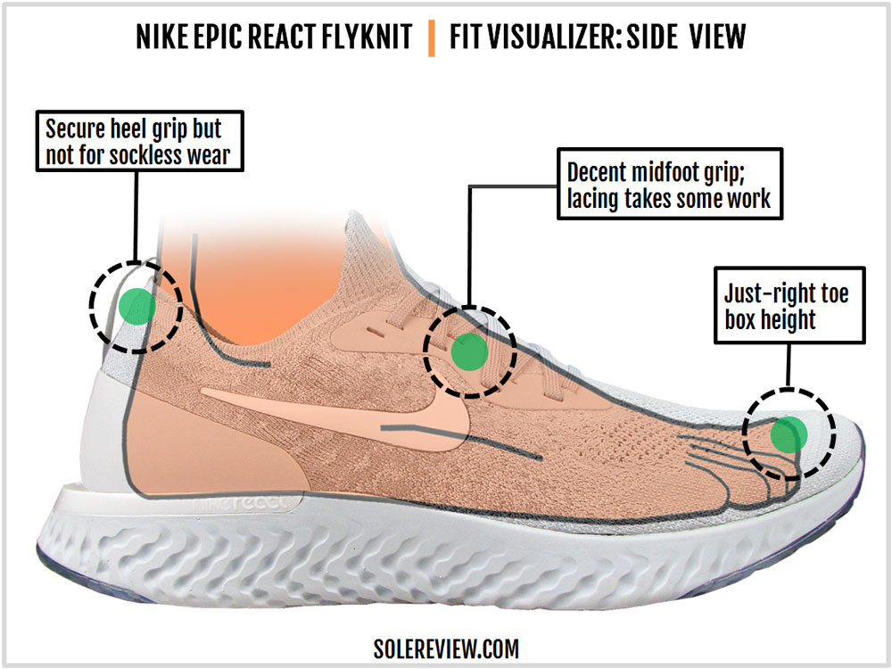 Nike_Epic_React_Flyknit_upper_fit