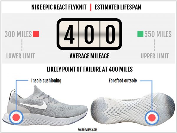 epic react sizing