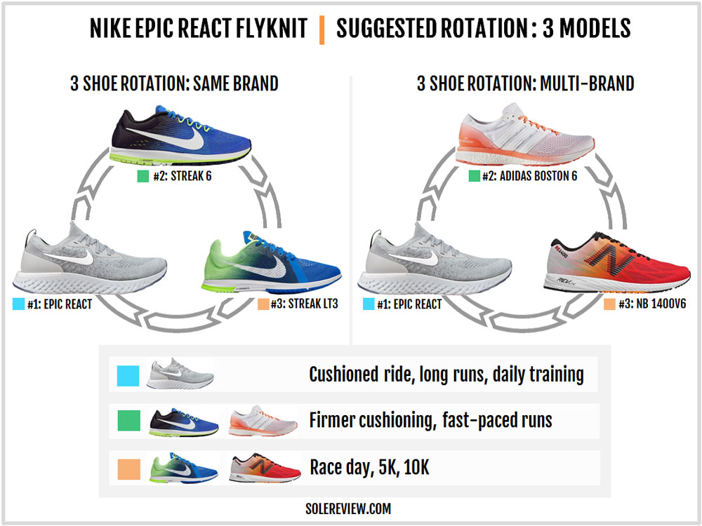 nike zoom fly flyknit vs epic react 2