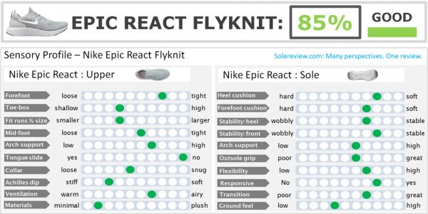 epic react review