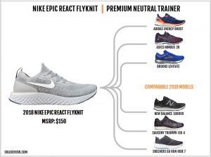 solereview epic react