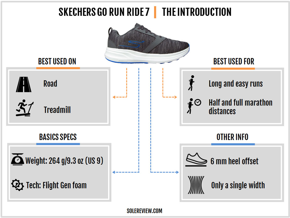 skechers go run ride 7 women