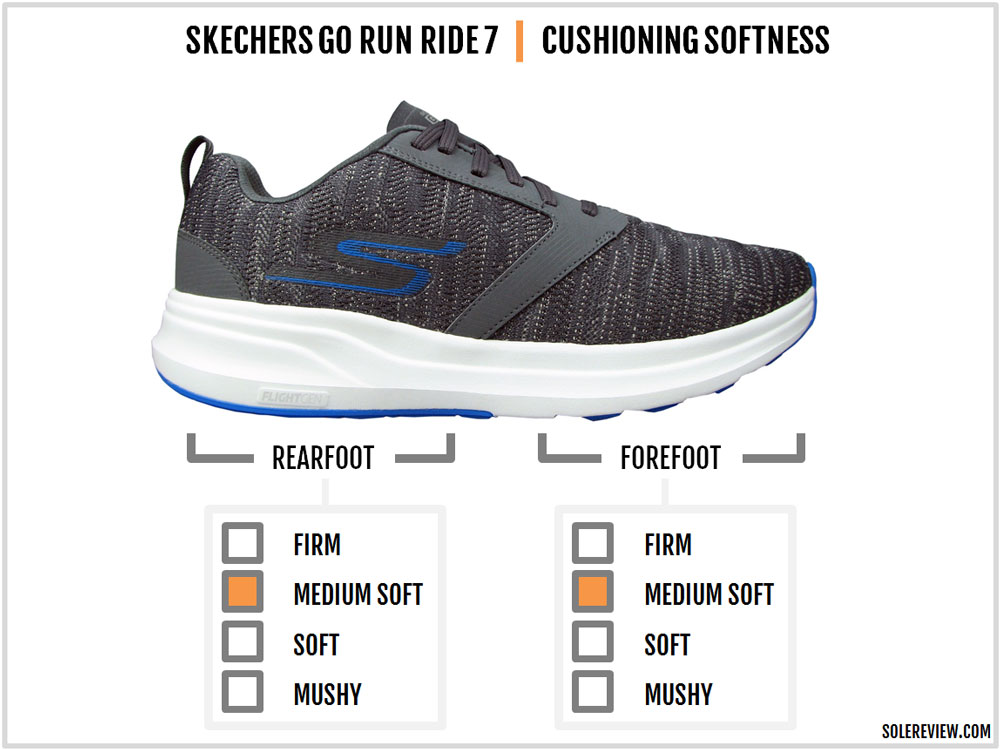 skechers ride 7