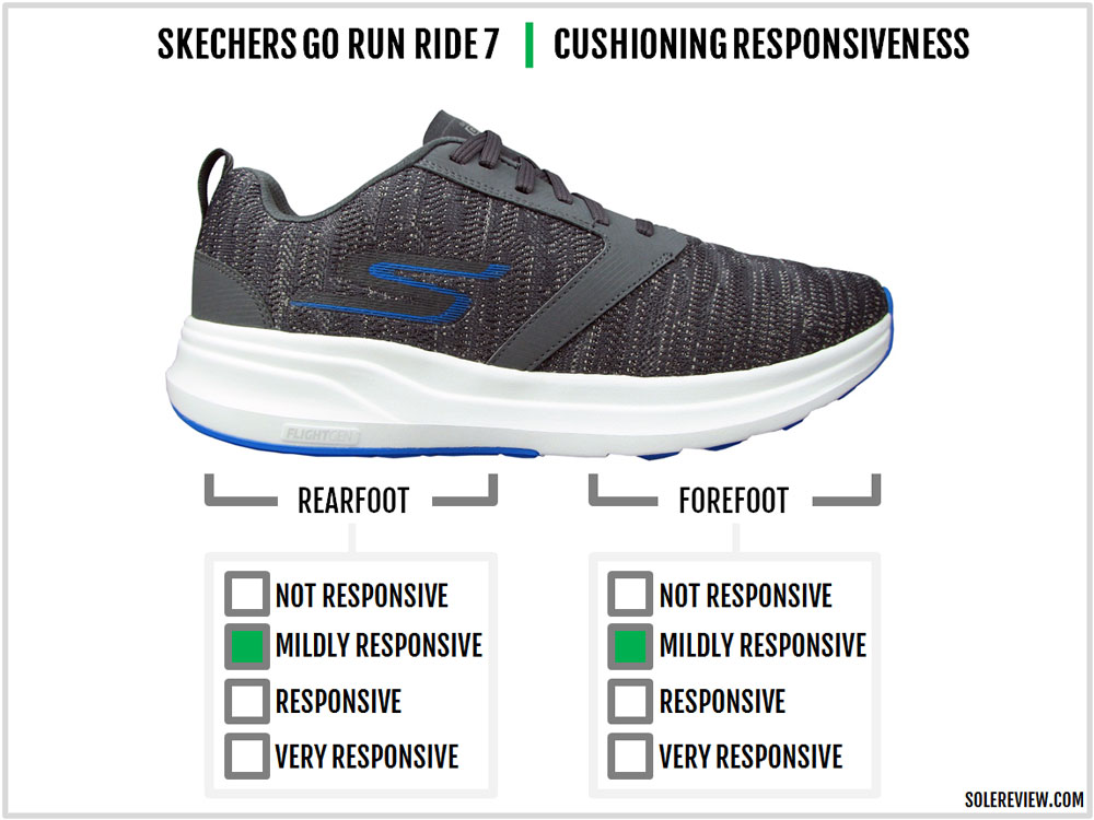 skechers go run vs go ride