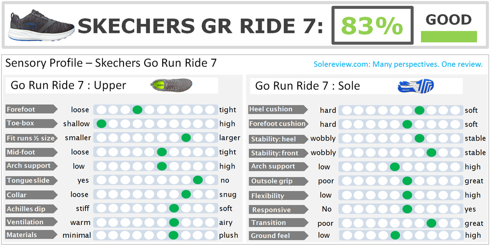 skechers go run ride 7 review