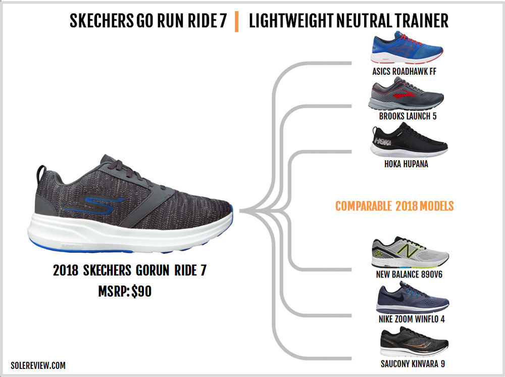 skechers go run vs go run ride