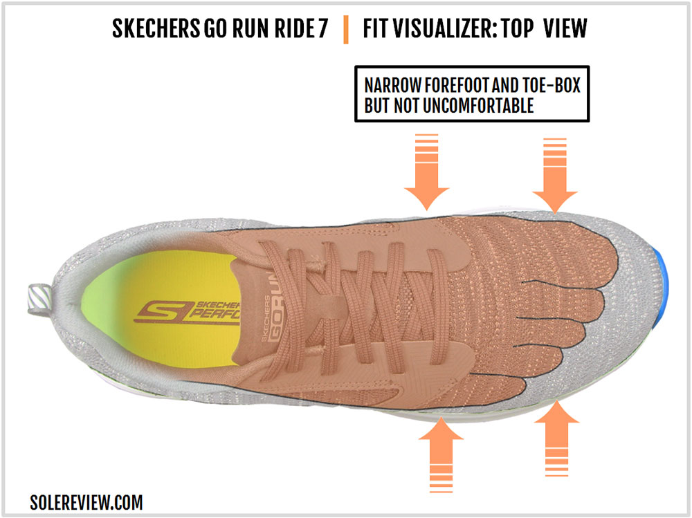 skechers go run ride 7 review