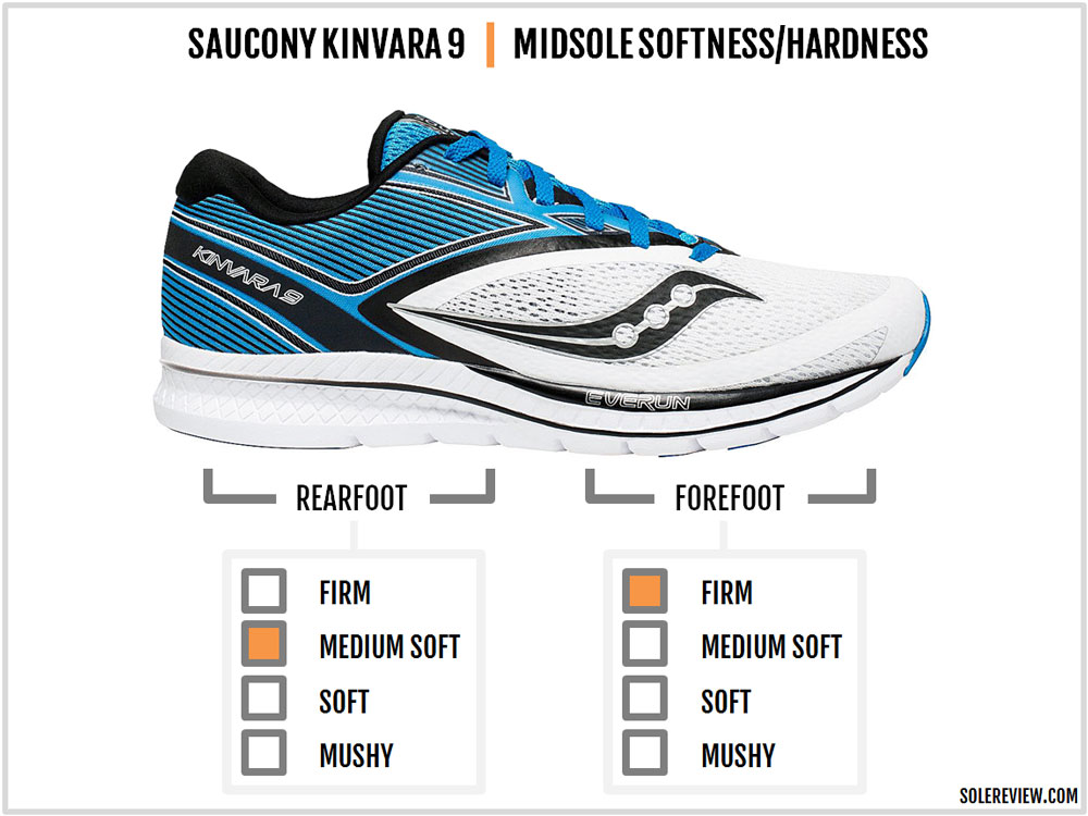 saucony kinvara 7 sole review