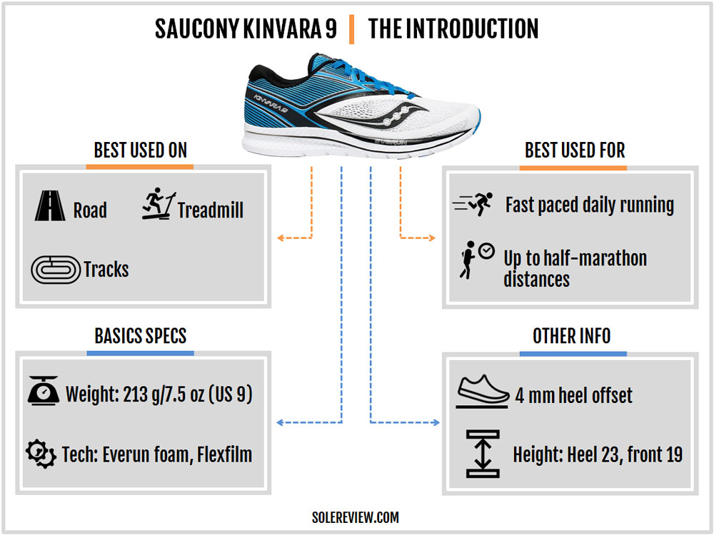 saucony kinvara 9 vs 8