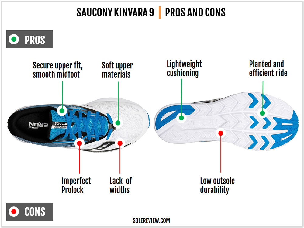 saucony kinvara 9 solereview