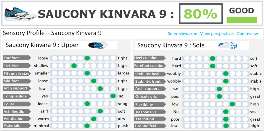 saucony kinvara 9 sizing