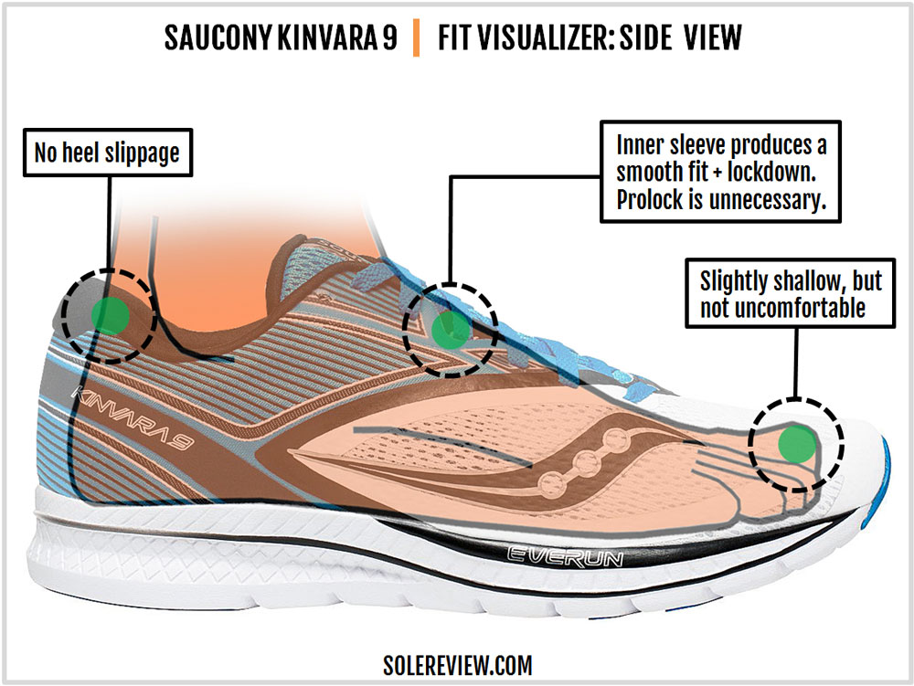 saucony kinvara 9 heel drop