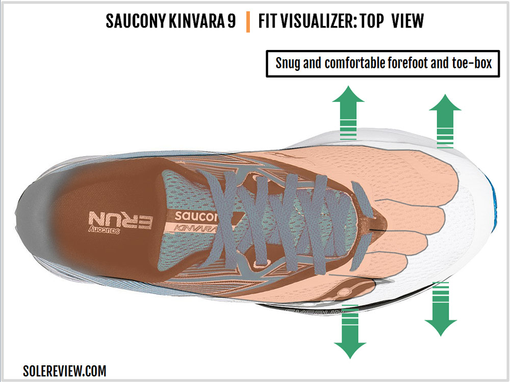 saucony kinvara 9 solereview