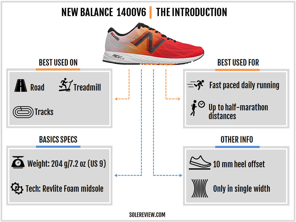 New Balance 1400V6 Review – Solereview