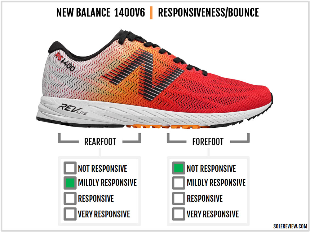 nb 1400 v6 review