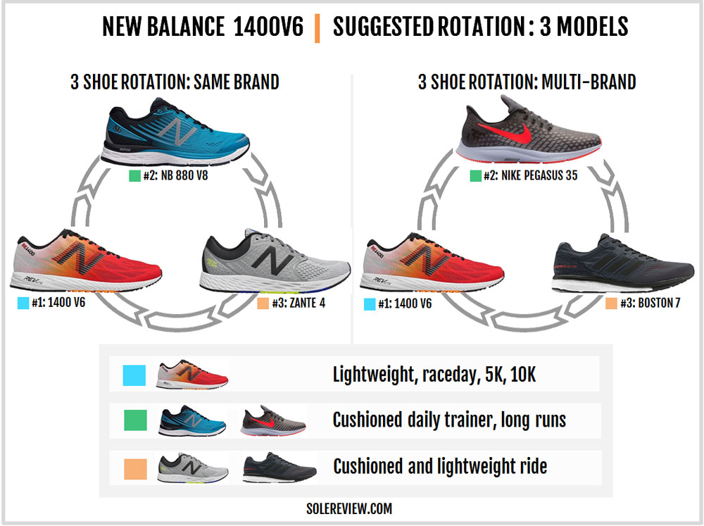 1400v6 review